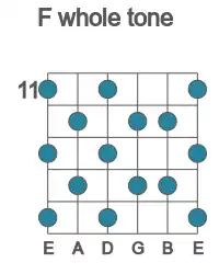 Guitar scale for F whole tone in position 11